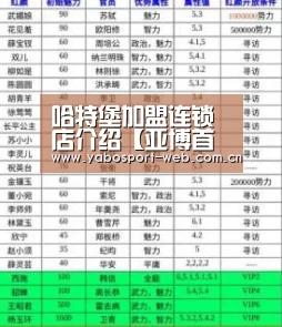 哈特堡加盟连锁店介绍【亚博首页】(图2) 亚博平台