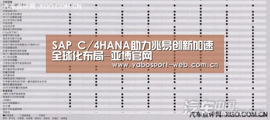 SAP C/4HANA助力兆易创新加速全球化布局-亚博官网(图2) 亚博首页